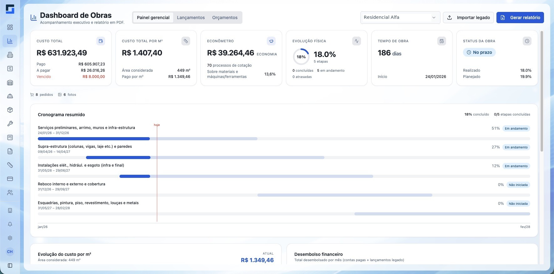 Dashboard de obras do IT Obras com custo total, custo por m², evolução física e cronograma resumido.